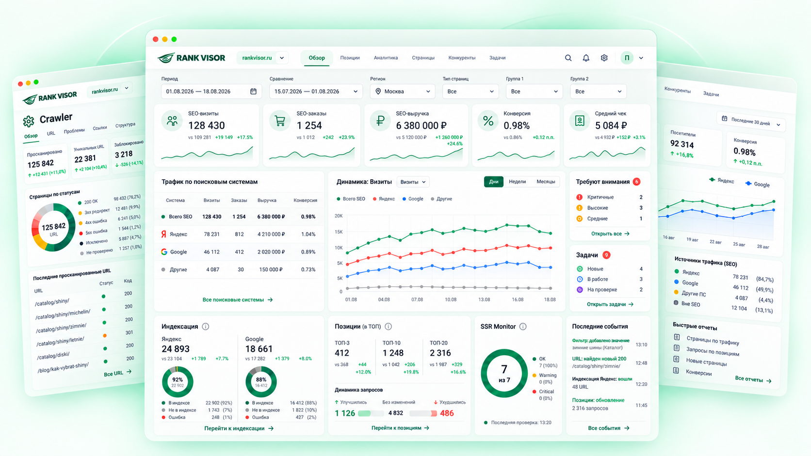 Интерфейс RANK VISOR: мониторинг позиций, сканирование каталога и аналитика трафика.